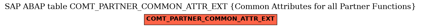 E-R Diagram for table COMT_PARTNER_COMMON_ATTR_EXT (Common Attributes for all Partner Functions)