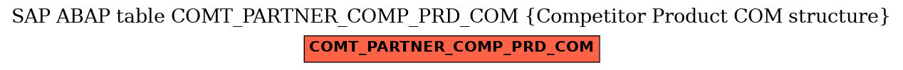 E-R Diagram for table COMT_PARTNER_COMP_PRD_COM (Competitor Product COM structure)