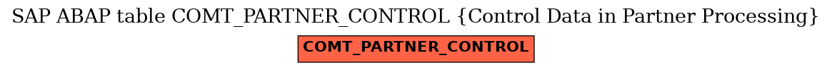 E-R Diagram for table COMT_PARTNER_CONTROL (Control Data in Partner Processing)