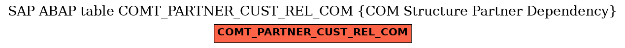 E-R Diagram for table COMT_PARTNER_CUST_REL_COM (COM Structure Partner Dependency)