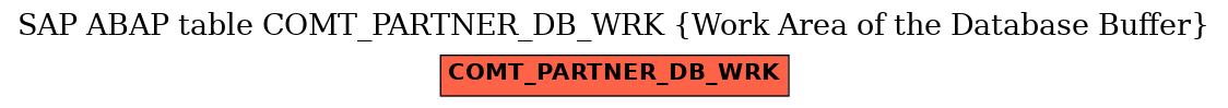 E-R Diagram for table COMT_PARTNER_DB_WRK (Work Area of the Database Buffer)
