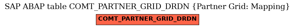 E-R Diagram for table COMT_PARTNER_GRID_DRDN (Partner Grid: Mapping)