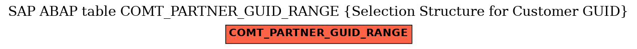 E-R Diagram for table COMT_PARTNER_GUID_RANGE (Selection Structure for Customer GUID)