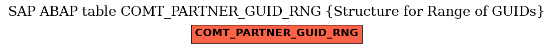 E-R Diagram for table COMT_PARTNER_GUID_RNG (Structure for Range of GUIDs)