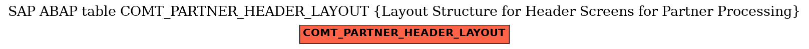 E-R Diagram for table COMT_PARTNER_HEADER_LAYOUT (Layout Structure for Header Screens for Partner Processing)