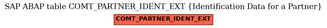 E-R Diagram for table COMT_PARTNER_IDENT_EXT (Identification Data for a Partner)