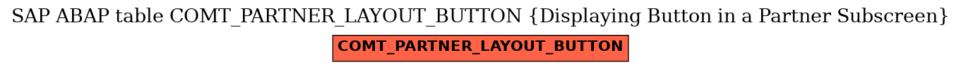 E-R Diagram for table COMT_PARTNER_LAYOUT_BUTTON (Displaying Button in a Partner Subscreen)