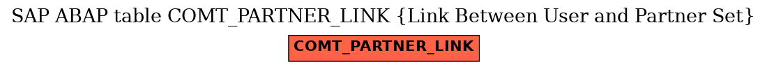 E-R Diagram for table COMT_PARTNER_LINK (Link Between User and Partner Set)