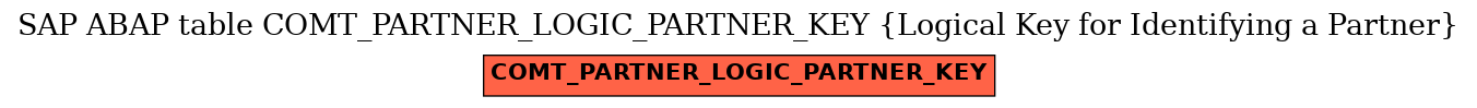 E-R Diagram for table COMT_PARTNER_LOGIC_PARTNER_KEY (Logical Key for Identifying a Partner)