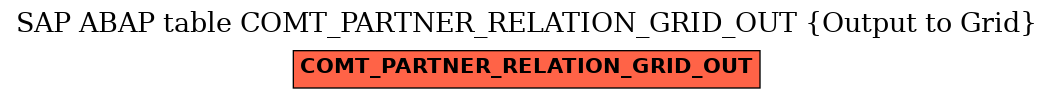 E-R Diagram for table COMT_PARTNER_RELATION_GRID_OUT (Output to Grid)