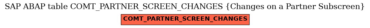 E-R Diagram for table COMT_PARTNER_SCREEN_CHANGES (Changes on a Partner Subscreen)