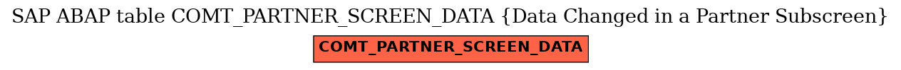 E-R Diagram for table COMT_PARTNER_SCREEN_DATA (Data Changed in a Partner Subscreen)