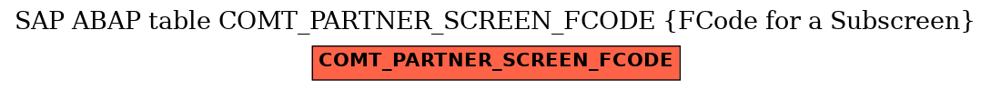 E-R Diagram for table COMT_PARTNER_SCREEN_FCODE (FCode for a Subscreen)