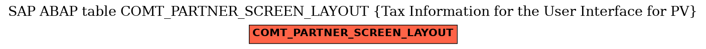 E-R Diagram for table COMT_PARTNER_SCREEN_LAYOUT (Tax Information for the User Interface for PV)