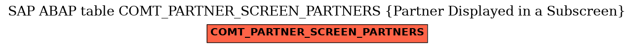 E-R Diagram for table COMT_PARTNER_SCREEN_PARTNERS (Partner Displayed in a Subscreen)