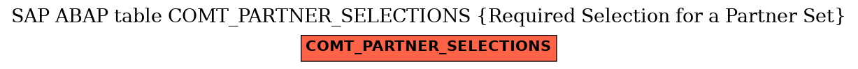 E-R Diagram for table COMT_PARTNER_SELECTIONS (Required Selection for a Partner Set)