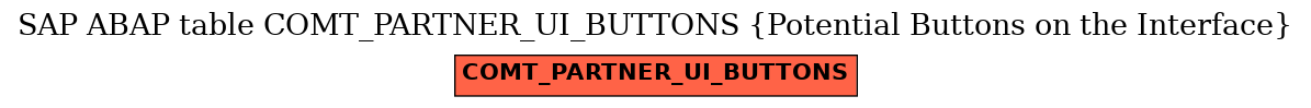 E-R Diagram for table COMT_PARTNER_UI_BUTTONS (Potential Buttons on the Interface)