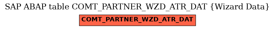 E-R Diagram for table COMT_PARTNER_WZD_ATR_DAT (Wizard Data)