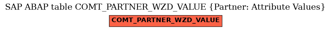 E-R Diagram for table COMT_PARTNER_WZD_VALUE (Partner: Attribute Values)