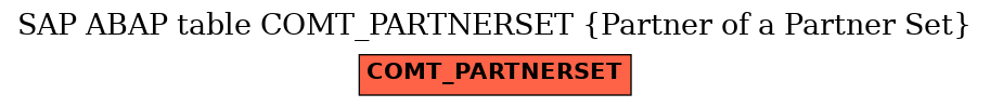 E-R Diagram for table COMT_PARTNERSET (Partner of a Partner Set)