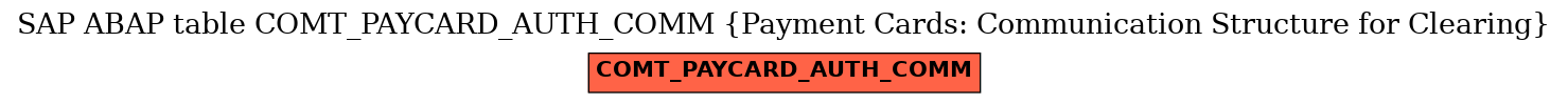 E-R Diagram for table COMT_PAYCARD_AUTH_COMM (Payment Cards: Communication Structure for Clearing)