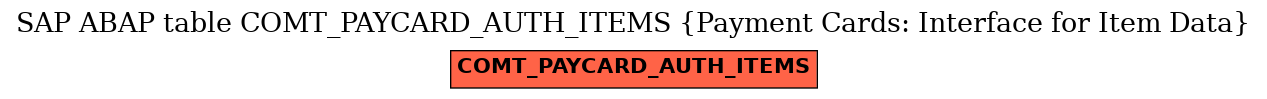 E-R Diagram for table COMT_PAYCARD_AUTH_ITEMS (Payment Cards: Interface for Item Data)