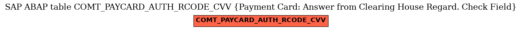 E-R Diagram for table COMT_PAYCARD_AUTH_RCODE_CVV (Payment Card: Answer from Clearing House Regard. Check Field)