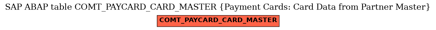 E-R Diagram for table COMT_PAYCARD_CARD_MASTER (Payment Cards: Card Data from Partner Master)