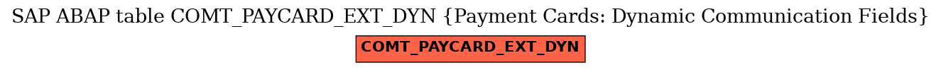 E-R Diagram for table COMT_PAYCARD_EXT_DYN (Payment Cards: Dynamic Communication Fields)