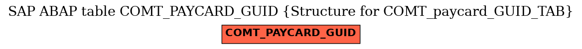 E-R Diagram for table COMT_PAYCARD_GUID (Structure for COMT_paycard_GUID_TAB)