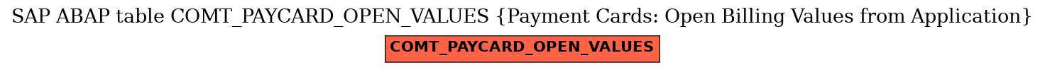 E-R Diagram for table COMT_PAYCARD_OPEN_VALUES (Payment Cards: Open Billing Values from Application)