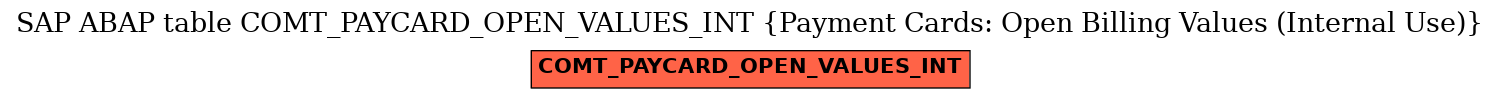 E-R Diagram for table COMT_PAYCARD_OPEN_VALUES_INT (Payment Cards: Open Billing Values (Internal Use))