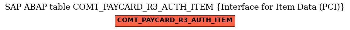 E-R Diagram for table COMT_PAYCARD_R3_AUTH_ITEM (Interface for Item Data (PCI))