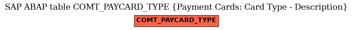E-R Diagram for table COMT_PAYCARD_TYPE (Payment Cards: Card Type - Description)