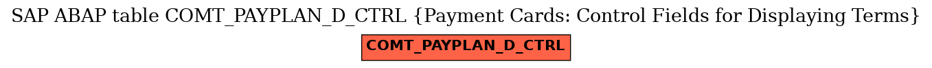 E-R Diagram for table COMT_PAYPLAN_D_CTRL (Payment Cards: Control Fields for Displaying Terms)