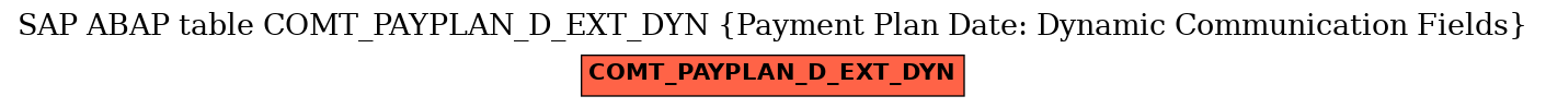 E-R Diagram for table COMT_PAYPLAN_D_EXT_DYN (Payment Plan Date: Dynamic Communication Fields)