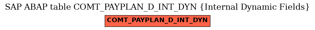 E-R Diagram for table COMT_PAYPLAN_D_INT_DYN (Internal Dynamic Fields)