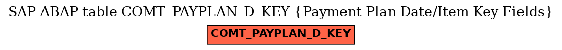 E-R Diagram for table COMT_PAYPLAN_D_KEY (Payment Plan Date/Item Key Fields)
