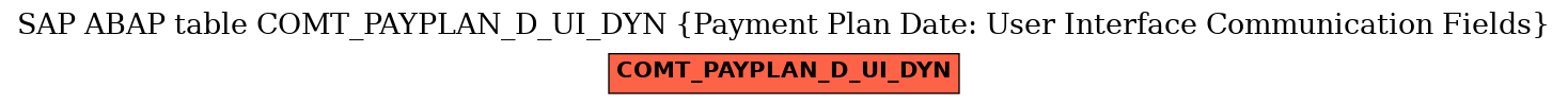 E-R Diagram for table COMT_PAYPLAN_D_UI_DYN (Payment Plan Date: User Interface Communication Fields)
