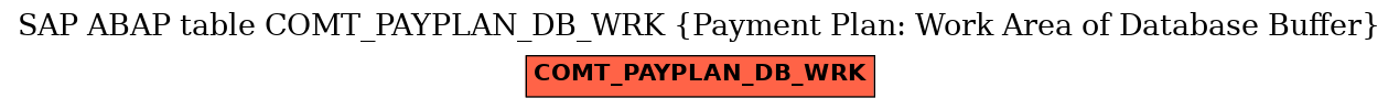 E-R Diagram for table COMT_PAYPLAN_DB_WRK (Payment Plan: Work Area of Database Buffer)