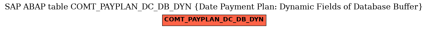 E-R Diagram for table COMT_PAYPLAN_DC_DB_DYN (Date Payment Plan: Dynamic Fields of Database Buffer)