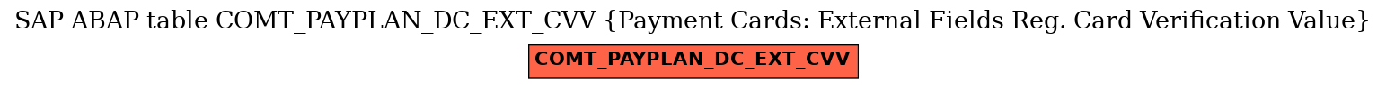 E-R Diagram for table COMT_PAYPLAN_DC_EXT_CVV (Payment Cards: External Fields Reg. Card Verification Value)