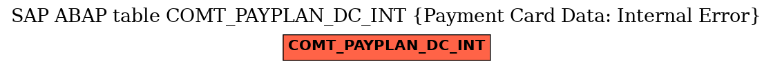 E-R Diagram for table COMT_PAYPLAN_DC_INT (Payment Card Data: Internal Error)