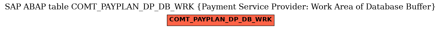 E-R Diagram for table COMT_PAYPLAN_DP_DB_WRK (Payment Service Provider: Work Area of Database Buffer)