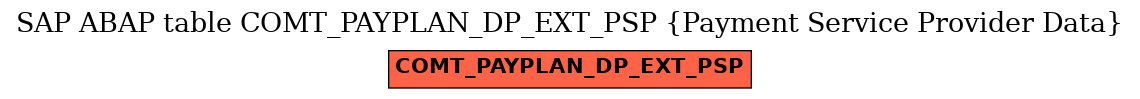 E-R Diagram for table COMT_PAYPLAN_DP_EXT_PSP (Payment Service Provider Data)