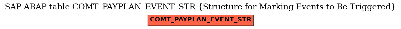E-R Diagram for table COMT_PAYPLAN_EVENT_STR (Structure for Marking Events to Be Triggered)