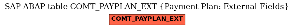 E-R Diagram for table COMT_PAYPLAN_EXT (Payment Plan: External Fields)