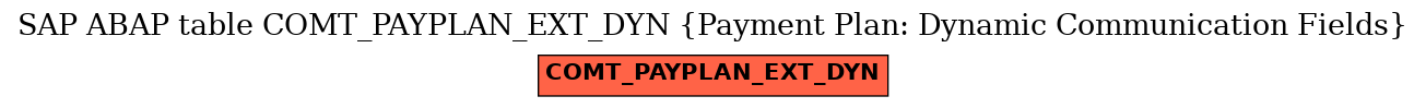 E-R Diagram for table COMT_PAYPLAN_EXT_DYN (Payment Plan: Dynamic Communication Fields)