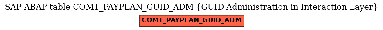 E-R Diagram for table COMT_PAYPLAN_GUID_ADM (GUID Administration in Interaction Layer)
