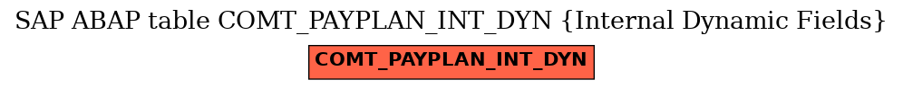 E-R Diagram for table COMT_PAYPLAN_INT_DYN (Internal Dynamic Fields)